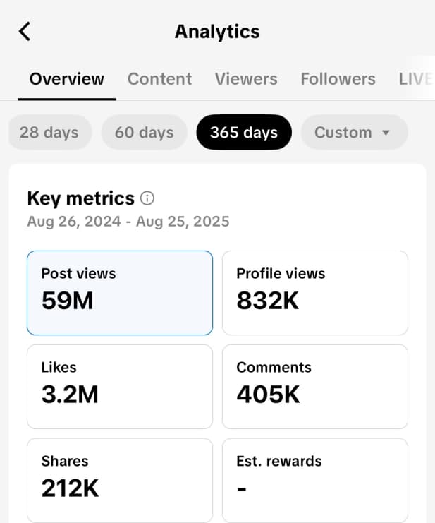 @texty.stories.daily analytics